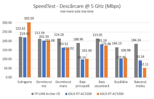 ASUS RT-AC5300, tri-band, wireless, gigabit, router, review