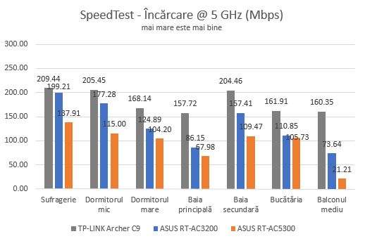 ASUS RT-AC5300, tri-band, wireless, gigabit, router, review