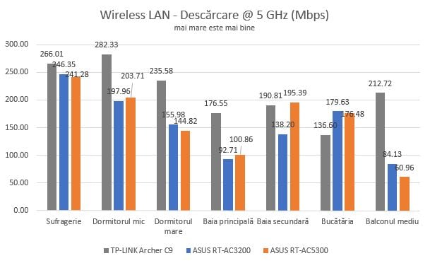 ASUS RT-AC5300, tri-band, wireless, gigabit, router, review