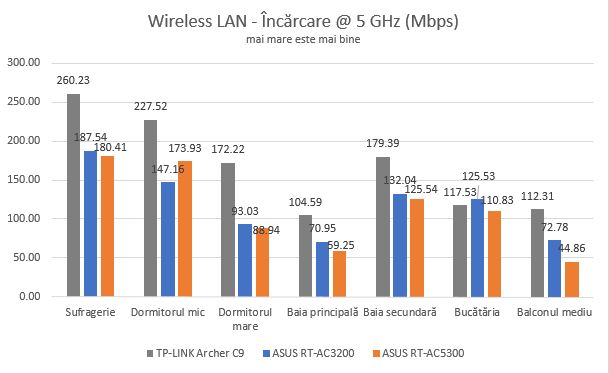 ASUS RT-AC5300, tri-band, wireless, gigabit, router, review