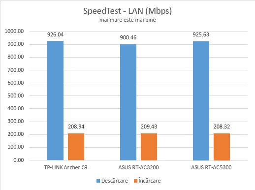 ASUS RT-AC5300, tri-band, wireless, gigabit, router, review