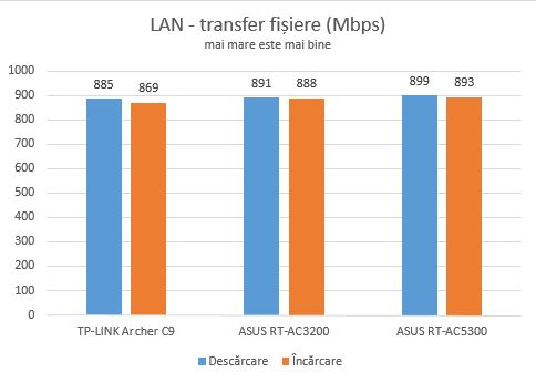 ASUS RT-AC5300, tri-band, wireless, gigabit, router, review