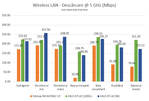 ASUS RT-AC58U