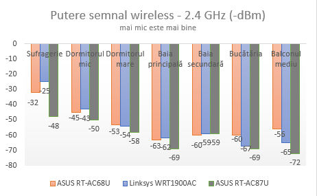 ASUS, RT-AC87U, wireless, router, review, performante, teste