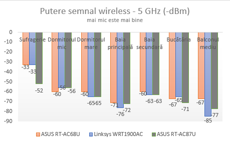 ASUS, RT-AC87U, wireless, router, review, performante, teste