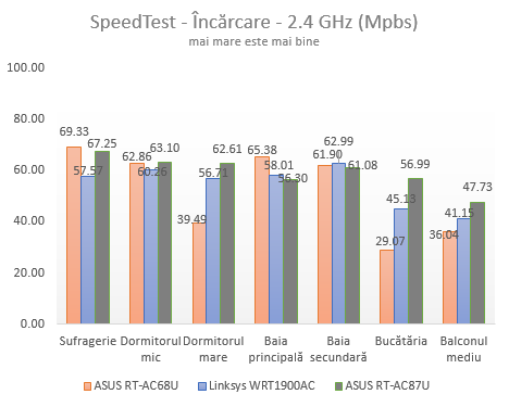 ASUS, RT-AC87U, wireless, router, review, performante, teste