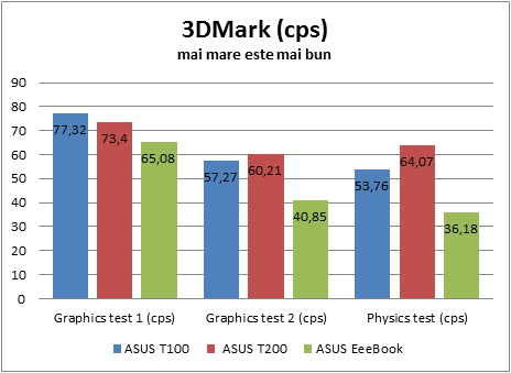 ASUS, EeeBook X205TA, netbook, review, performante, teste