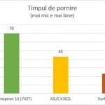 ASUS X302LA, laptop, review, recenzie, performanta, teste, benchmark