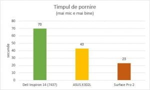 ASUS X302LA, laptop, review, recenzie, performanta, teste, benchmark