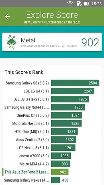 ASUS, ZenFone 2, Laser, ZE500KL, review, Android, smartphone