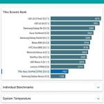 tableta, ASUS, ZenPad, 7.0, Z307C, review, performante