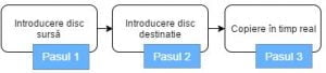 copiere, disc, CD, DVD, Blu-Ray, Windows