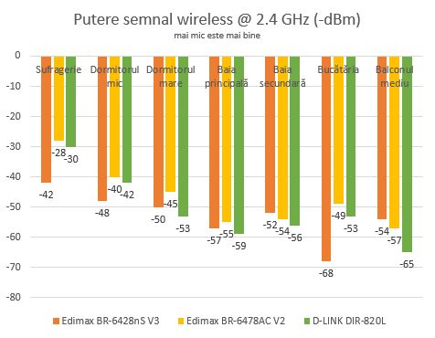 D-Link DIR-820L, dual band, wireless, router, Wi-Fi, cloud, review, recenzie