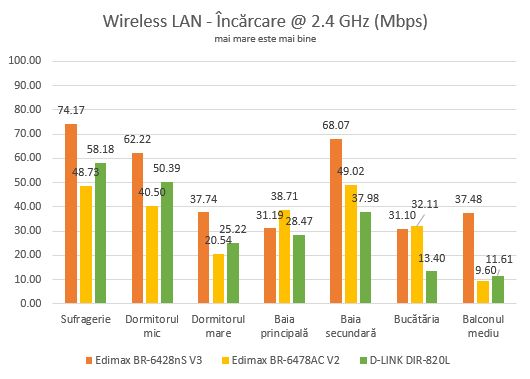 D-Link DIR-820L, dual band, wireless, router, Wi-Fi, cloud, review, recenzie