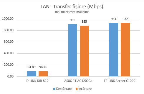 D-Link DIR-822