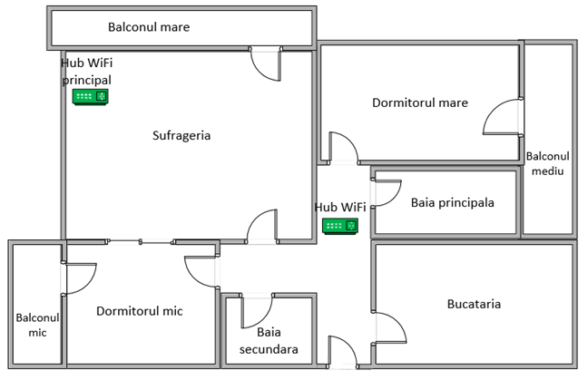 Diagrama apartamentului în care am realizat testele