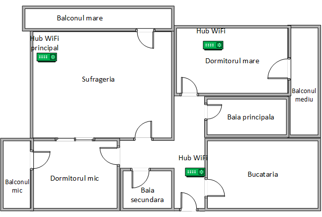 Diagrama apartamentului în care am realizat testele