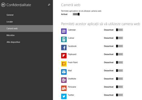 confidentialitate aplicatii, microfon, camera web, webcam