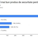 premiile, Digital Citizen, Romania, 2016, produsul, anului, securitate, alegerea, cititorilor