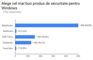 premiile, Digital Citizen, Romania, 2016, produsul, anului, securitate, alegerea, cititorilor