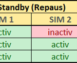 Diferențele dintre diversele tipuri de implementări Dual SIM
