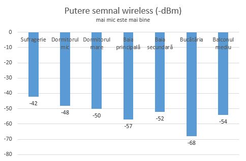 Edimax, BR-6428nS V3, router, wireless, recenzie