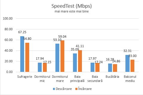 Edimax, BR-6428nS V3, router, wireless, recenzie