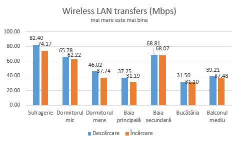 Edimax, BR-6428nS V3, router, wireless, recenzie