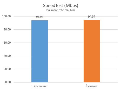 Edimax, BR-6428nS V3, router, wireless, recenzie