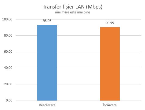 Edimax, BR-6428nS V3, router, wireless, recenzie