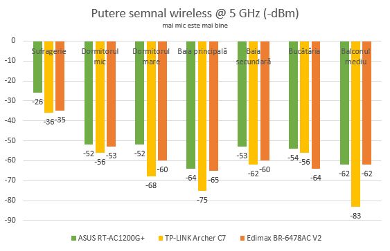Edimax BR-6478AC V2, AC1200, Gigabit, dual-band, Wi-Fi, router, review, wireless
