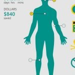 renunta, fumat, tigari, numara, economiseste, Windows 10 Mobile, Windows Phone