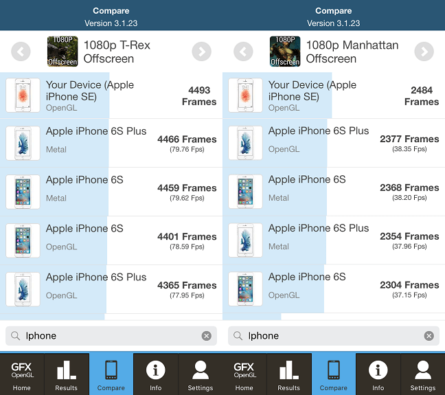 iPhone SE, Apple, iOS, recenzie