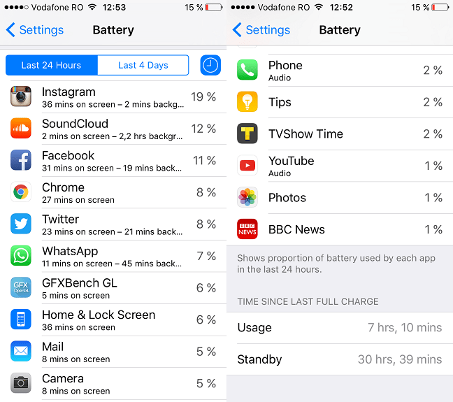 iPhone SE, Apple, iOS, recenzie