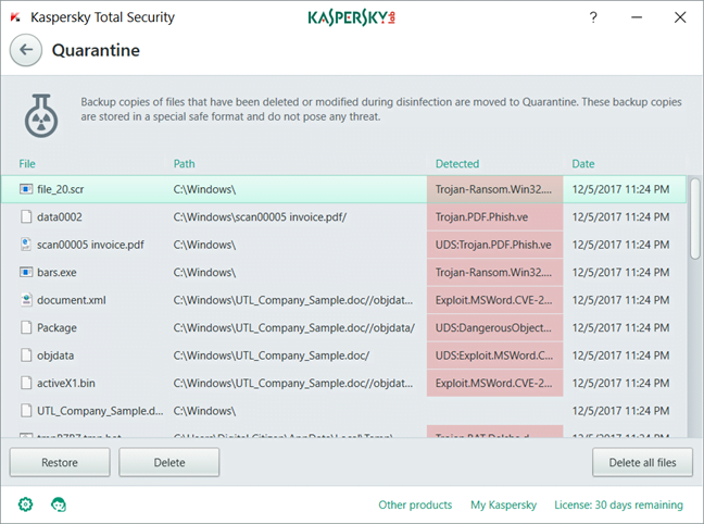Kaspersky Total Security, 2018