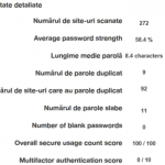 lastpass, parole, siguranta