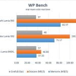 Microsoft, Lumia 950, Windows 10 Mobile, smartphone, review, teste, performante, camera