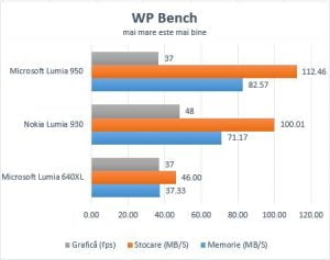 Microsoft, Lumia 950, Windows 10 Mobile, smartphone, review, teste, performante, camera