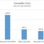 Microsoft, Lumia 950, Windows 10 Mobile, smartphone, review, teste, performante, camera