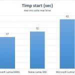 Microsoft, Lumia 950, Windows 10 Mobile, smartphone, review, teste, performante, camera