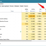 Antetul Rețea din fila Procese a Managerului de activități