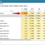 Identificarea aplicației din Windows 10 care consumă tot procesorul