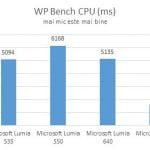 Microsoft Lumia 550, review, Windows 10 Mobile, recenzie, teste, performante, camera
