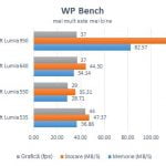 Microsoft Lumia 550, review, Windows 10 Mobile, recenzie, teste, performante, camera
