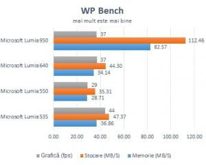 Microsoft Lumia 550, review, Windows 10 Mobile, recenzie, teste, performante, camera