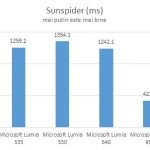 Microsoft Lumia 550, review, Windows 10 Mobile, recenzie, teste, performante, camera