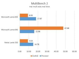 Microsoft Lumia 650, Windows 10 Mobile, review, recenzie, pareri, comparatie, performante, teste, baterie
