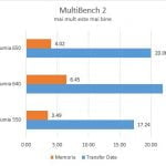 Microsoft Lumia 650, Windows 10 Mobile, review, recenzie, pareri, comparatie, performante, teste, baterie