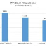 Microsoft Lumia 650, Windows 10 Mobile, review, recenzie, pareri, comparatie, performante, teste, baterie