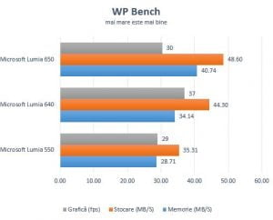 Microsoft Lumia 650, Windows 10 Mobile, review, recenzie, pareri, comparatie, performante, teste, baterie